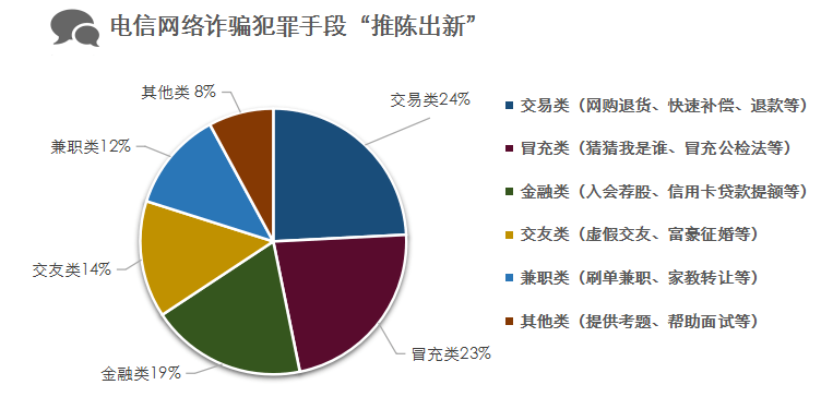 犯罪人口_1997 2006外来人员犯罪情况分析及预防