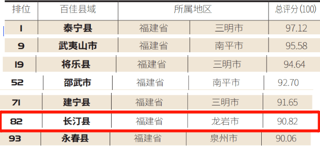 泰宁gdp(3)