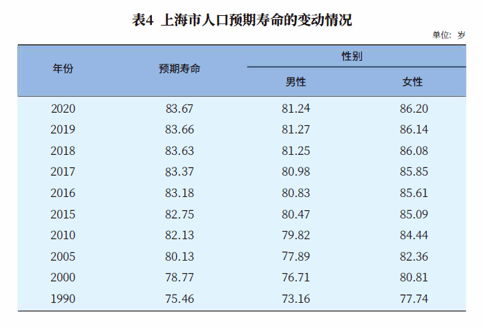 上海市上海人口数量2020年_上海市上海中学校服(3)