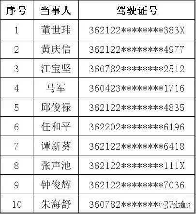 2021南康人口有多少_无证驾驶 逆行 变道 惨痛的教训