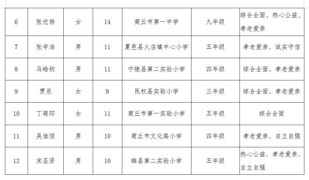 商丘各县人口2021_今天开始报名 2021年商丘市民权县公开招聘事业单位工作人员