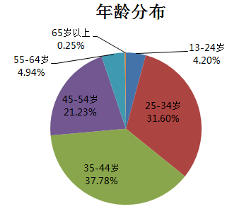 去外地上高中算人口迁移吗_考不上高中不改名头像(2)