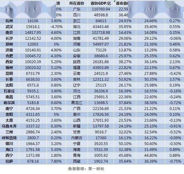 郑州经济总量2020多少_郑州经济技术学院(2)