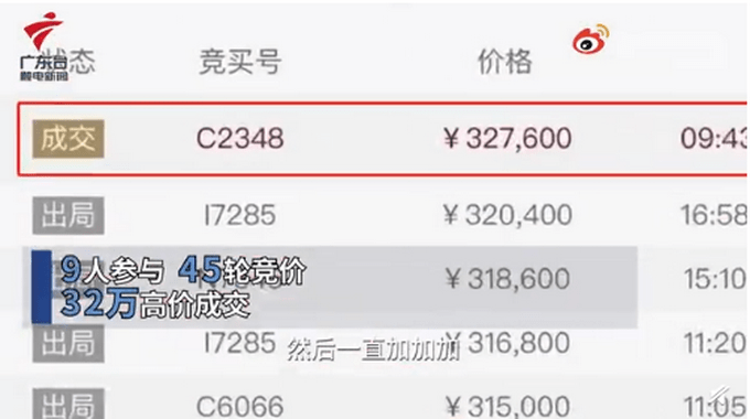 手机号被拍卖32万替友还债！