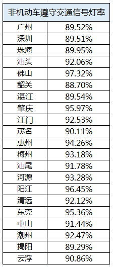 清远和梅州哪个gdp高_地均GDP是什么 2019数据出炉,东莞全中国第三,广州第五(3)