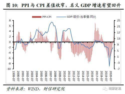 gdp与什么有关(3)