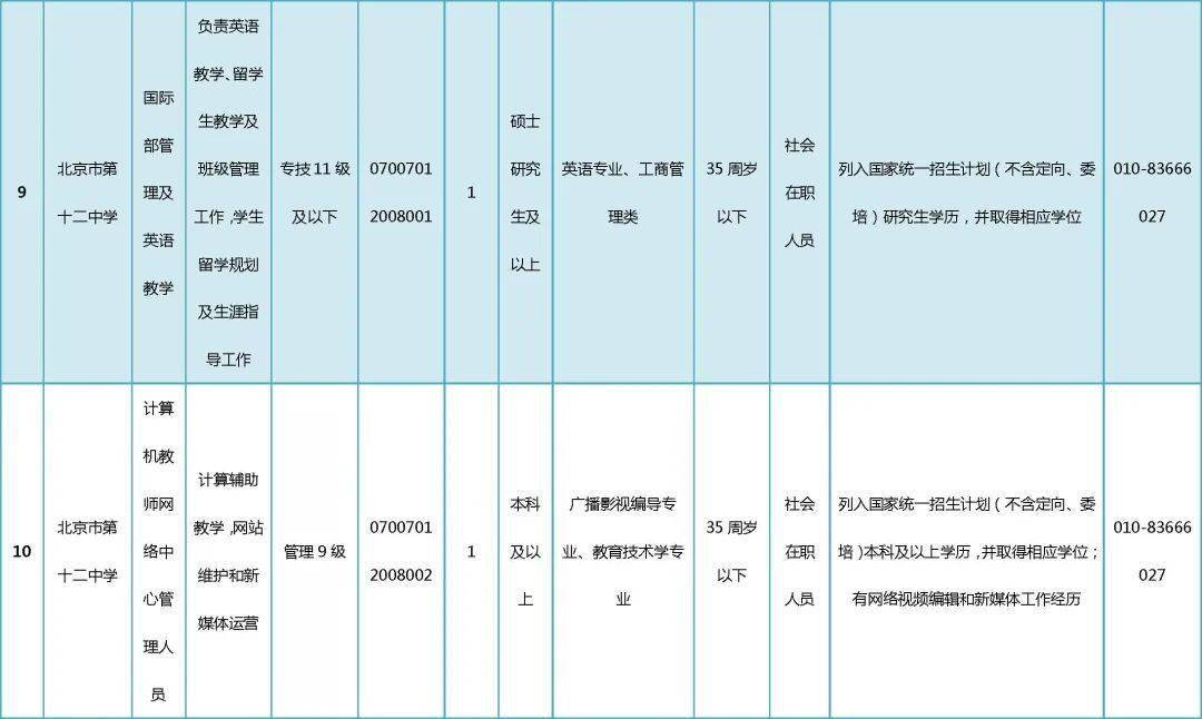 平谷招聘信息_2018北京平谷区事业单位招聘55人报名入口已开通(2)