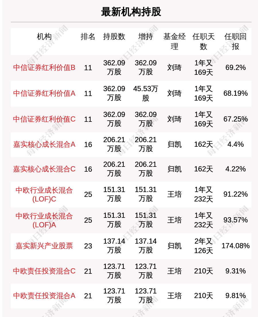 【牛人重倉】堅朗五金:放量下跌,量比大於3,今日資金流入-554.