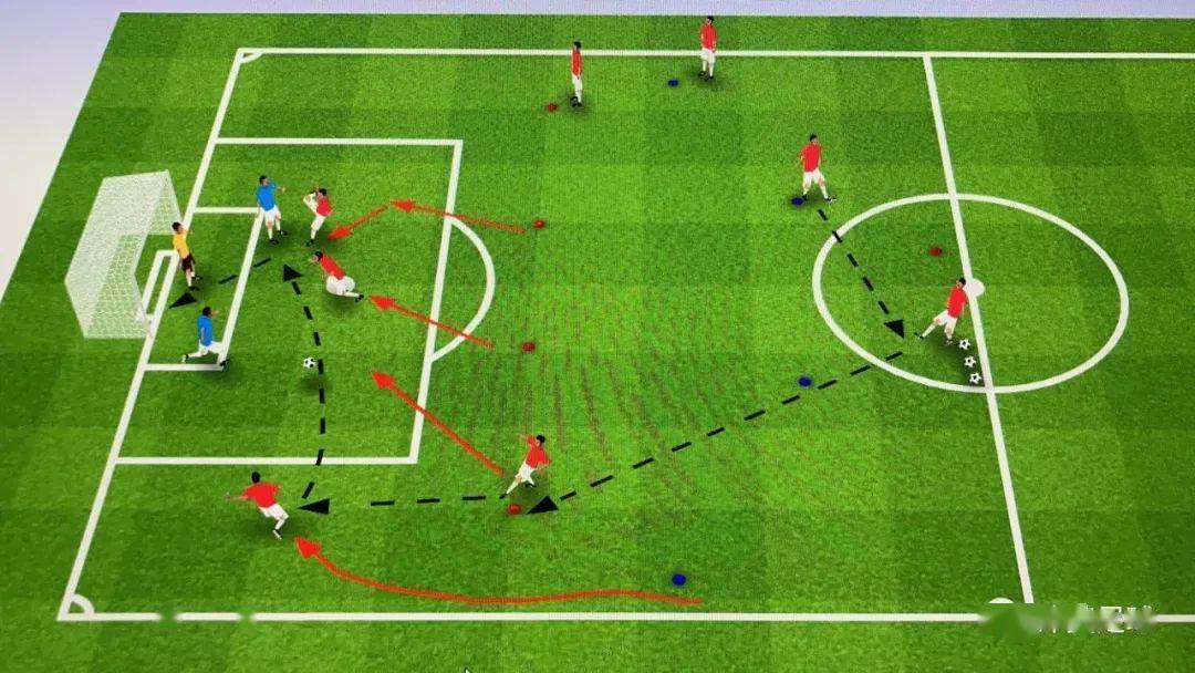 足球训练丨提高特定位置的训练方法