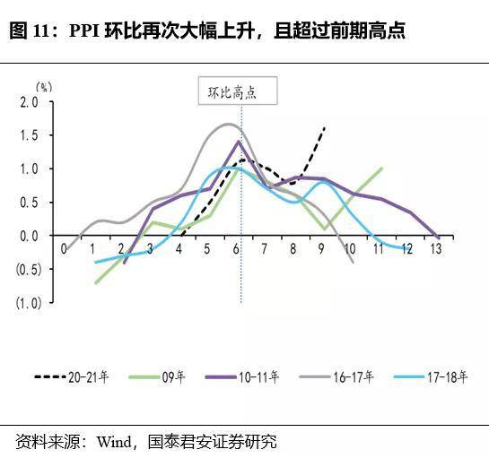 长春2021年3月gdp_经济正式步入寻顶期,复苏亮点由外转内 2021年3月经济数据点评(2)