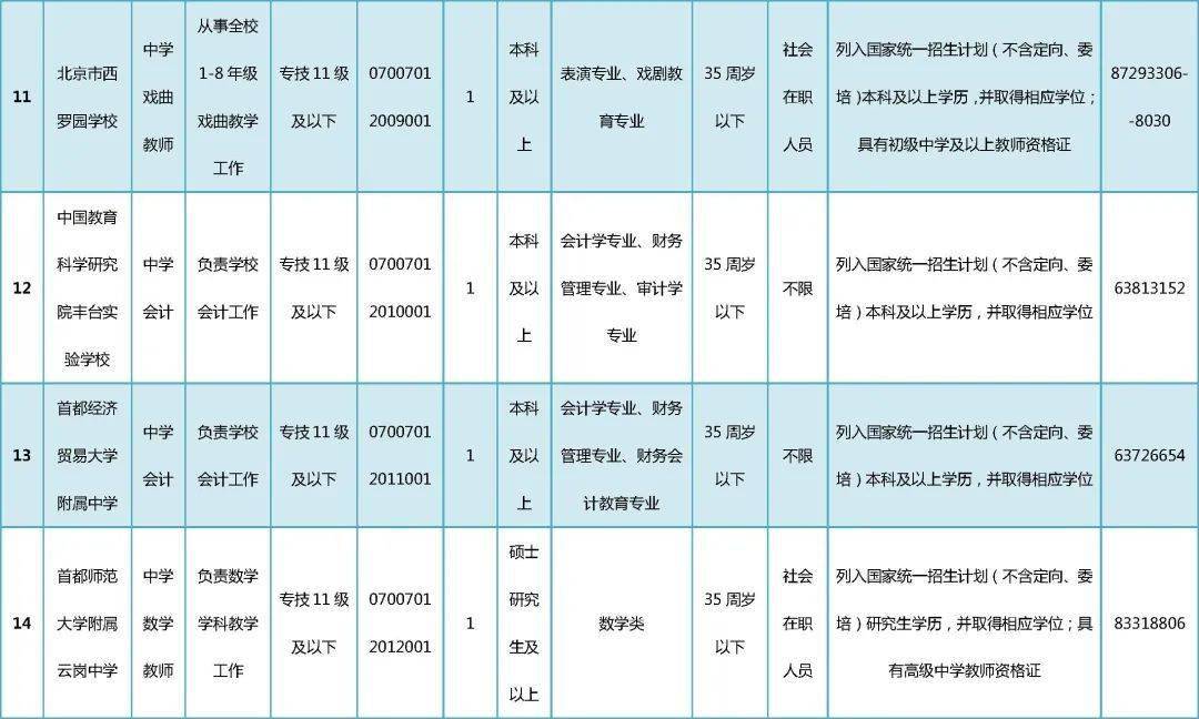 平谷招聘信息_2018北京平谷区事业单位招聘55人报名入口已开通(3)