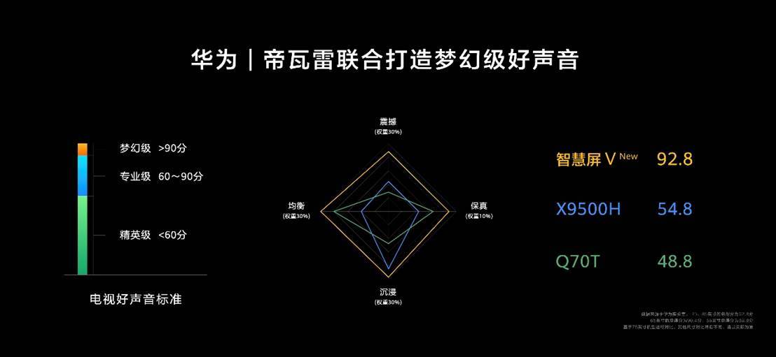系列|新一代华为智慧屏V系列发布 驱动电子消费品“越用越增值”体验