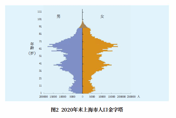 青岛老年人口最多的区_青岛人口分布图(2)