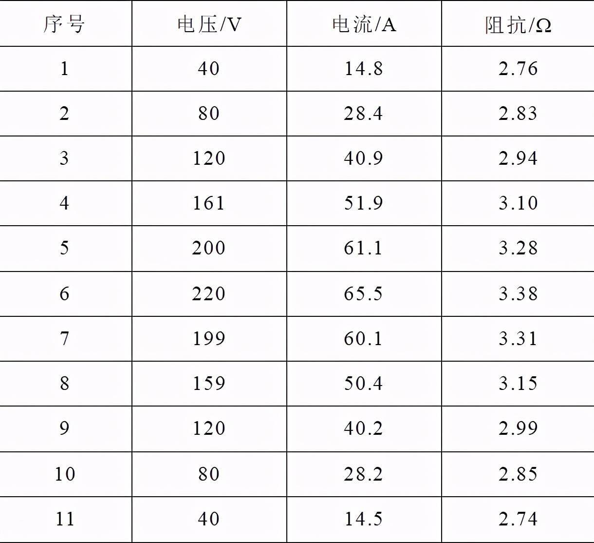 1080mw汽轮发电机转子内部短路的故障分析