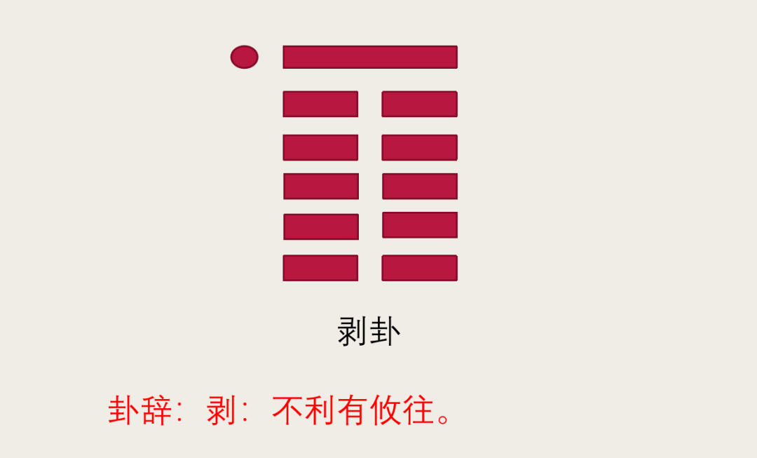 占卜得到剥卦问婚姻遇到此爻意味着卖油郎独占花魁