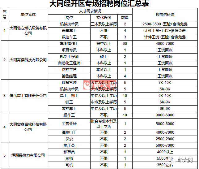 大同市人口有多少2021_2021榆次人口普查公布 90.4万人 新增26.8万人(3)