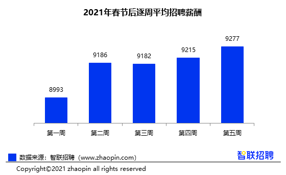 珠海 人均收入_珠海日月贝(2)