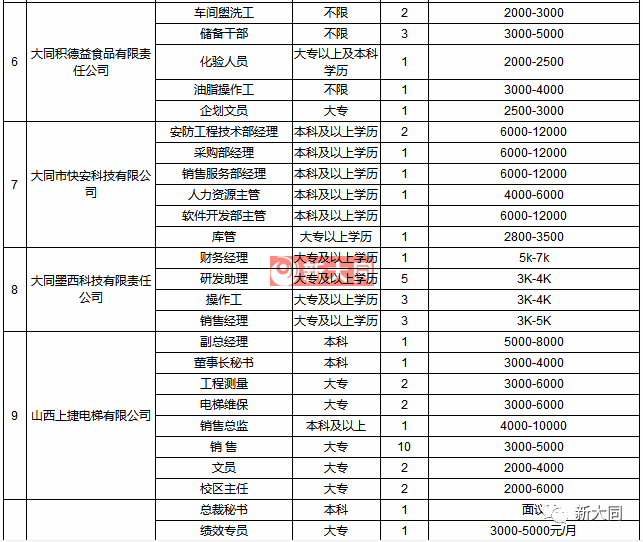 大同市人口有多少2021_2021榆次人口普查公布 90.4万人 新增26.8万人(2)