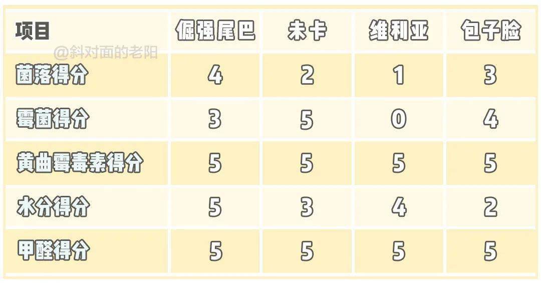 吃豆人简谱_吃豆人(3)