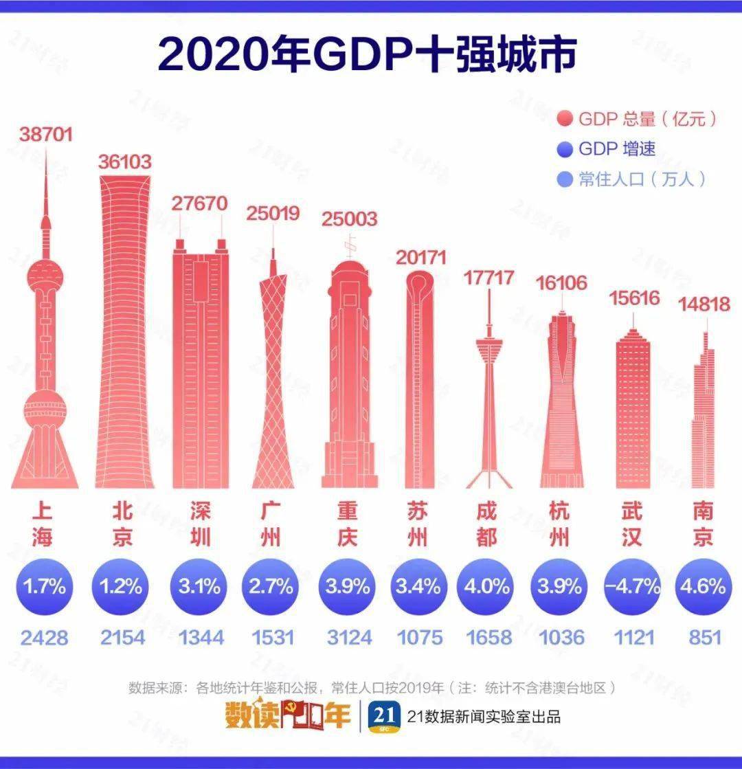 肇庆人均gdp(2)
