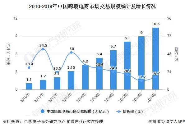 2020年GDP按细分行业_2020上半年深圳GDP增速回升幅度为近20年来最大值