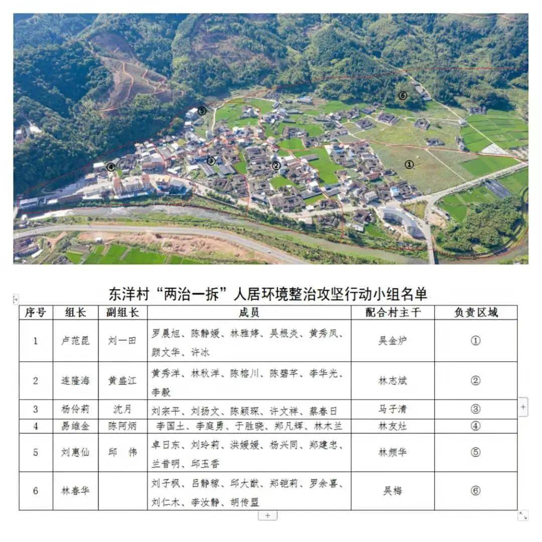 云岭镇光明村常住人口多少_常住人口登记表(2)