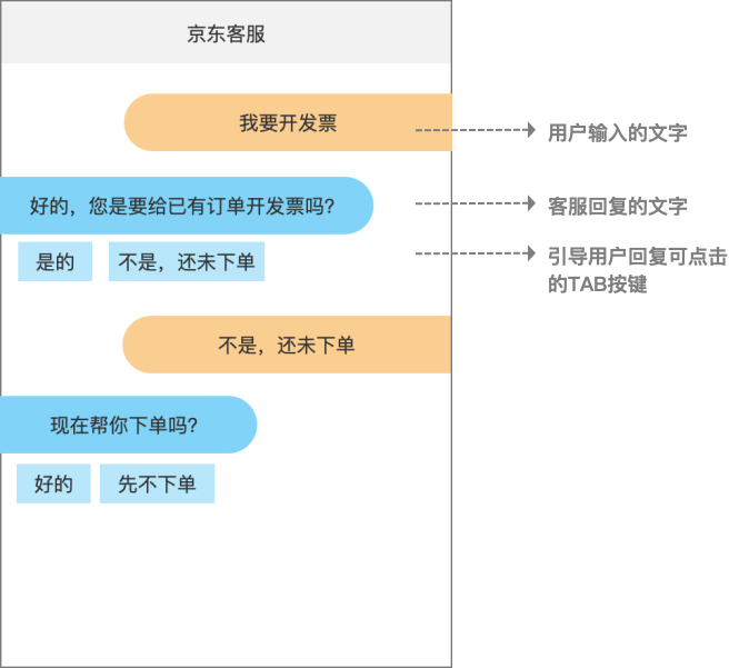 智能客服的优化建议 ai产品经理需要了解的智能对话知识