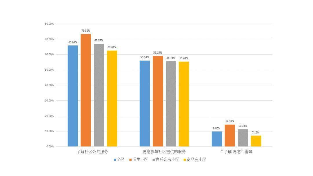 静安区人口_上海市静安区人民政府办公室关于转发区发改委 静安区人口服务与