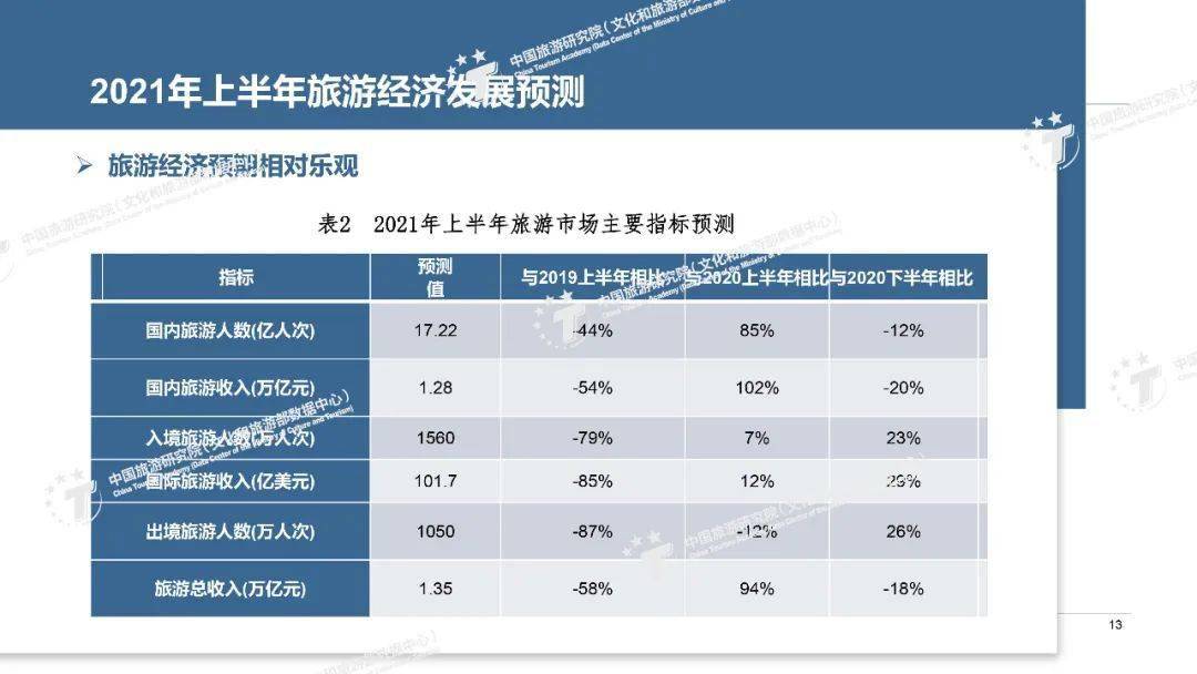 预测2021年南京一季度gdp_看财经 财经资讯 有深度的财经门户(3)