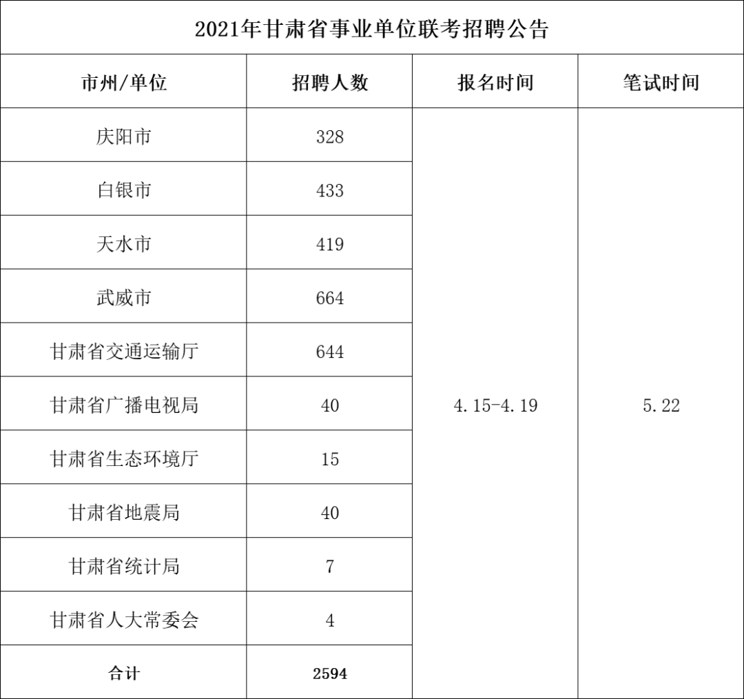 甘肅發佈多個招聘公告!2945個崗位等你來