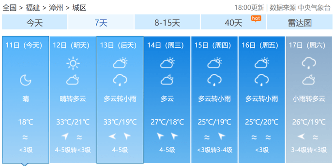 穿衣指数温凉是什么意思 a412ab09d79c40ea9ffdad8ffaca5c8e.png