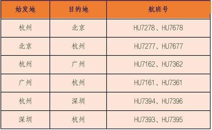 *具体航班信息以实际查询为准海南航空与首都航空除新增航线外,还推出