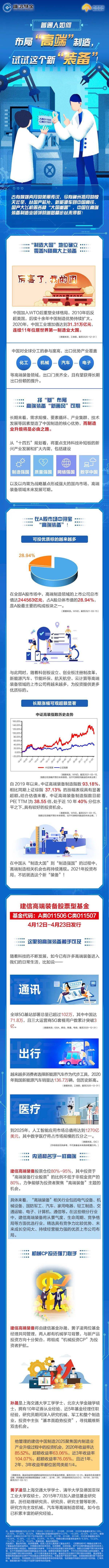 普通人|普通人如何布局“高端”制造，试试这个新“装备”！