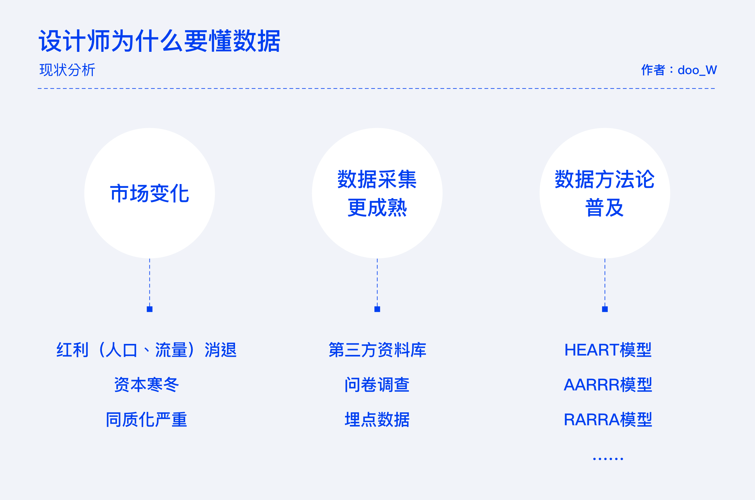 設計師需要懂的數據指標與數據分析模型