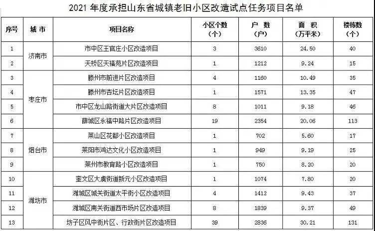 深州市小曹庄多少人口_曹庄服务区(2)