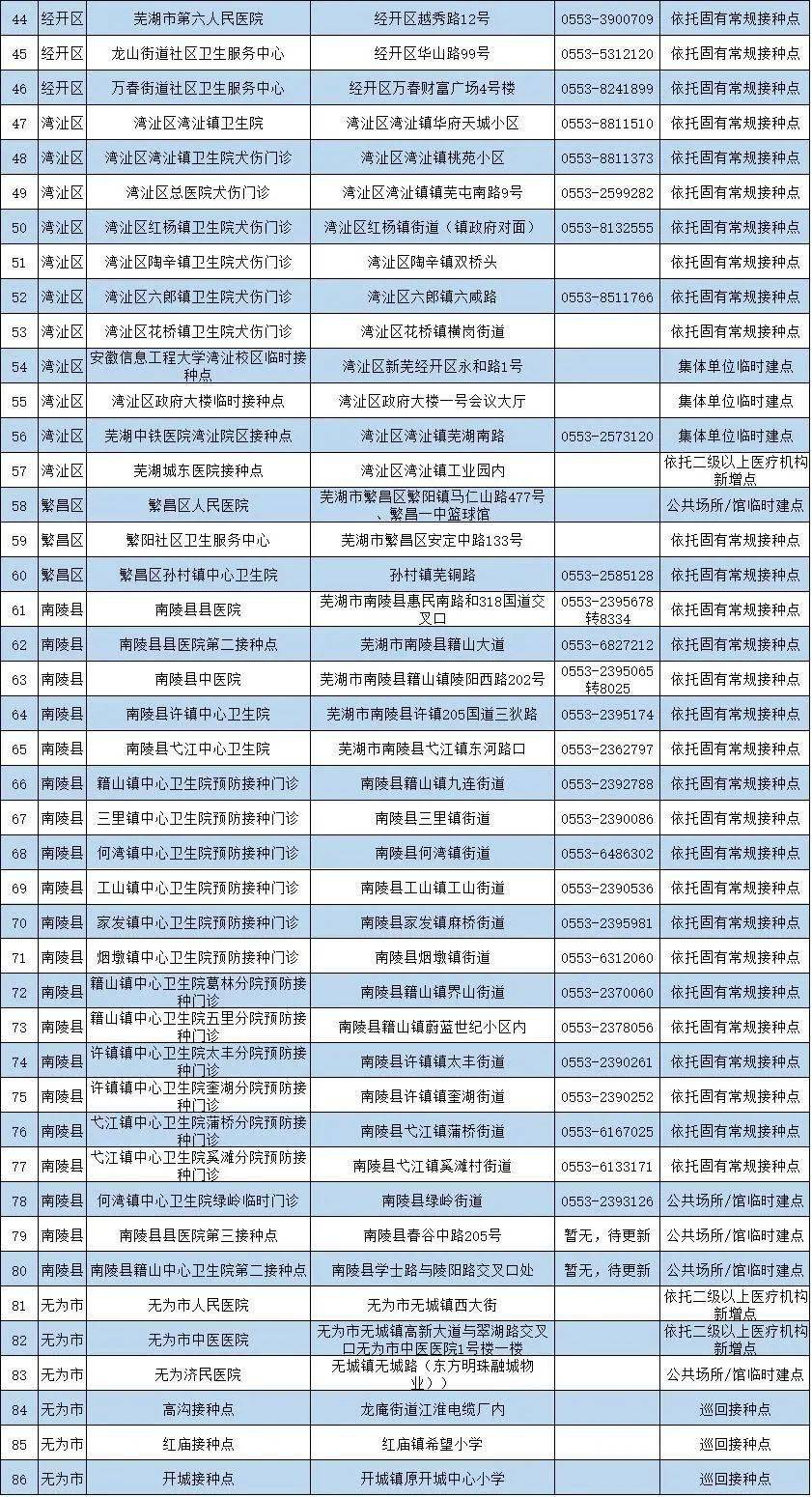 2021年公布安徽各市gdp_安徽七普各市人口多少(2)