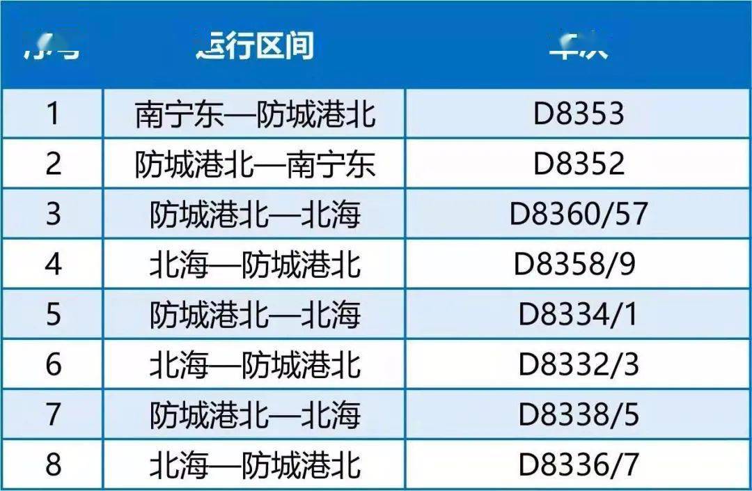 北海流动人口_最新 北海,1853227人