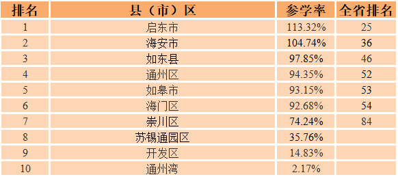 民国时期潍县gdp排名_明清民国时期潍县与潍县城(3)