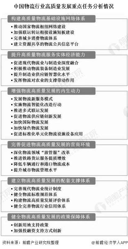 各行业gdp_家电行业解读:一季度GDP高速增长18.3%