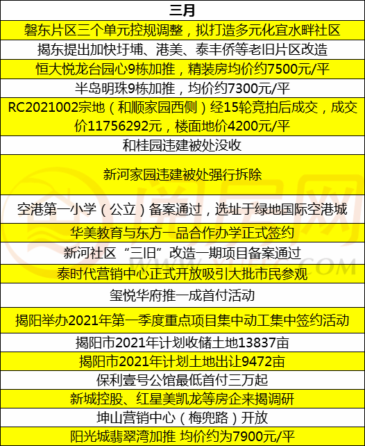 揭阳一季度gdp微头条_普宁市前三季度经济数据公布 GDP总值居揭阳第一