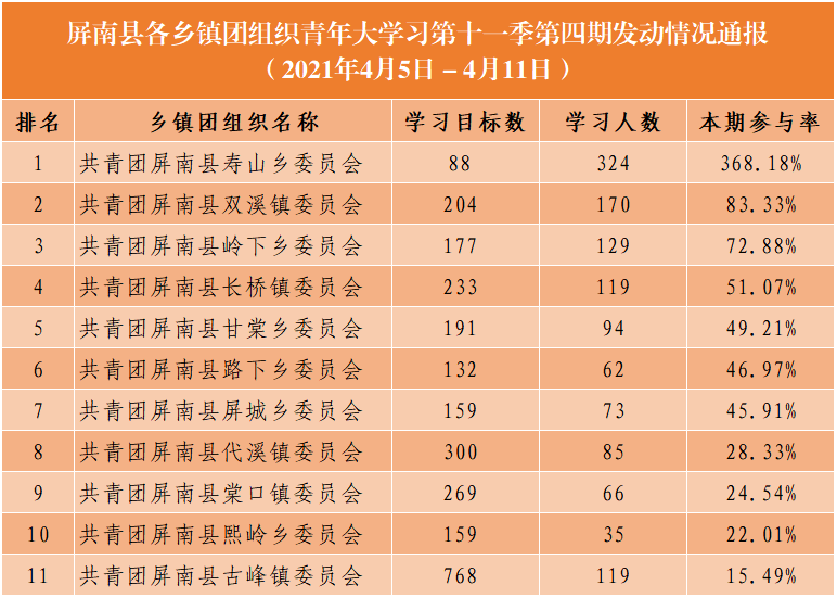 党校排名_百家姓排名图片