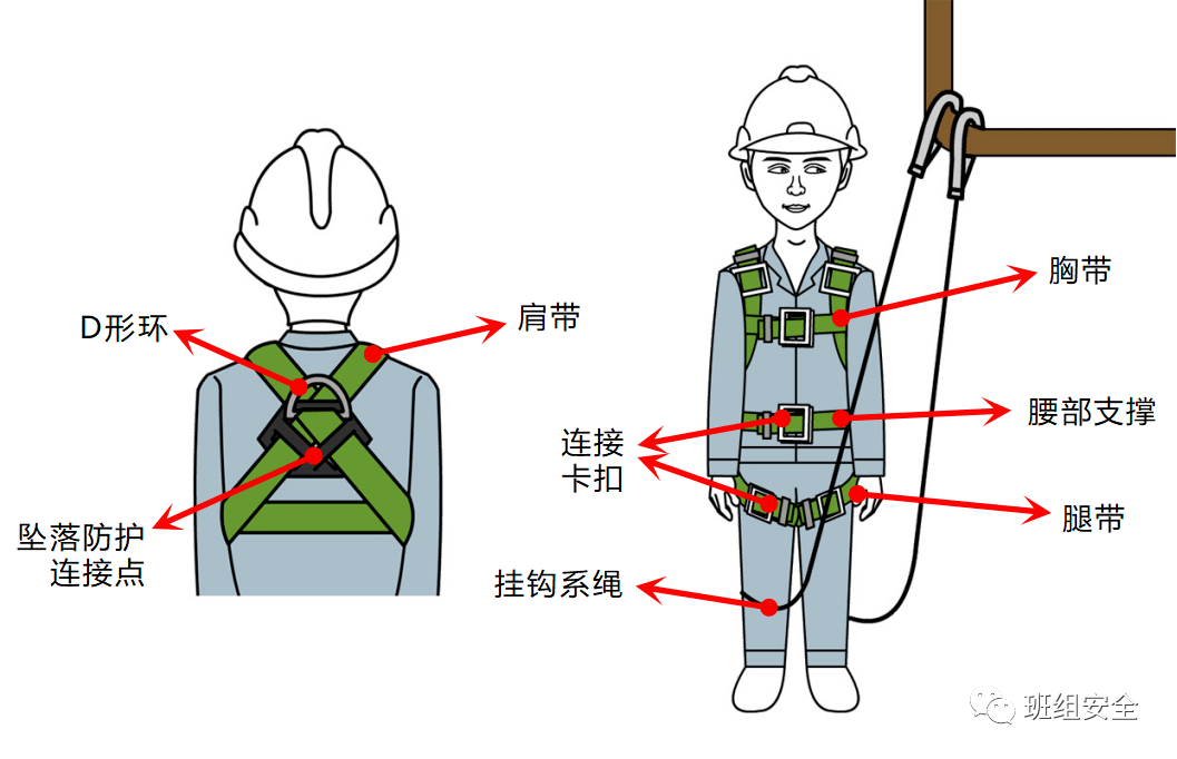 坠落悬挂安全带标识图片