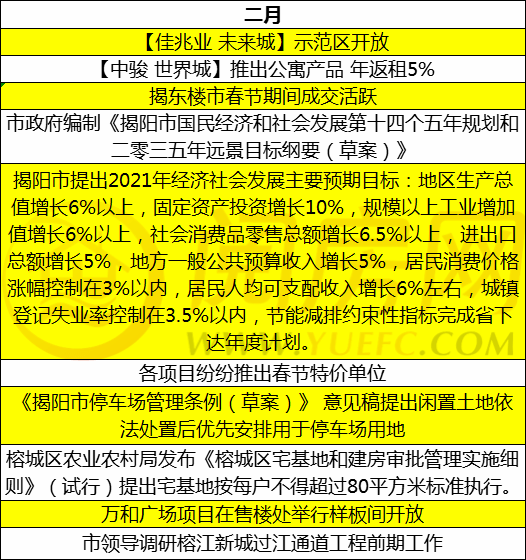 揭阳一季度gdp微头条_普宁市前三季度经济数据公布 GDP总值居揭阳第一