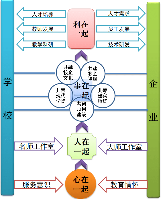 衢州中专中高职企一体化人才培养模式聚焦产教融合①