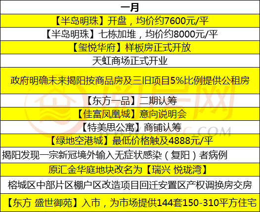 揭阳一季度gdp微头条_普宁市前三季度经济数据公布 GDP总值居揭阳第一