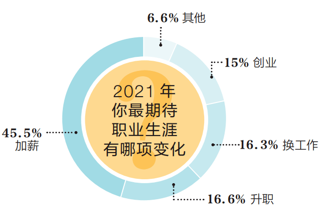 田雪原100年后中国人口_中国人口近100年变化(3)