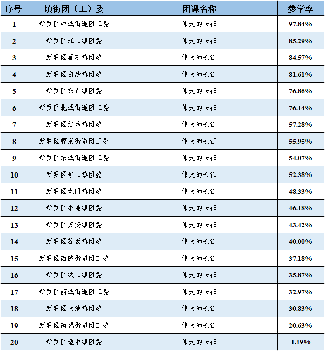 党校排名_百家姓排名图片(3)