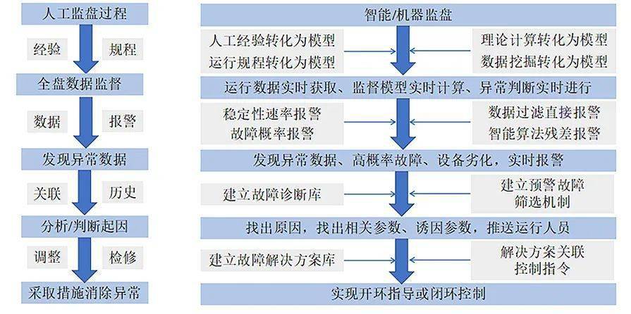 智能监盘电厂安全高效环保灵活运行的可靠大脑