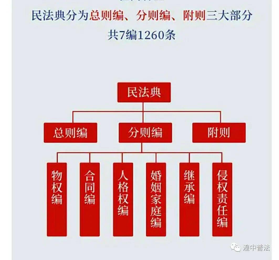 今日普法民法典关于房屋出租有关规定