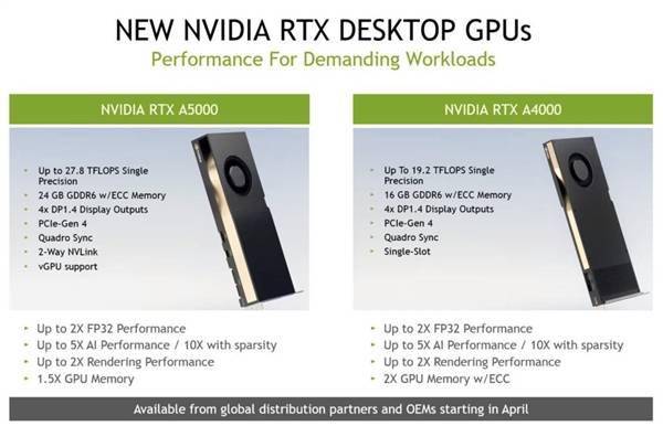 NVIDIA发布6款RTX专业显卡：安培架构、图形工作站专用
